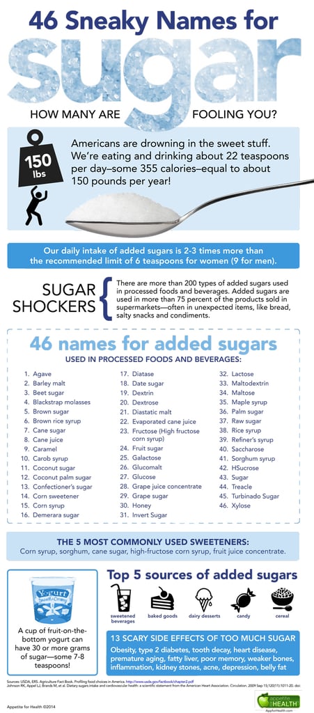 46 Sneaky Names for Sugar