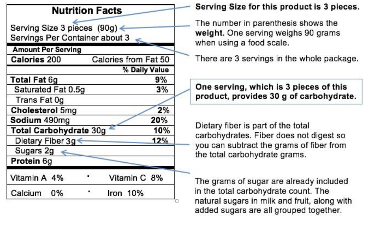 Nutrition Facts