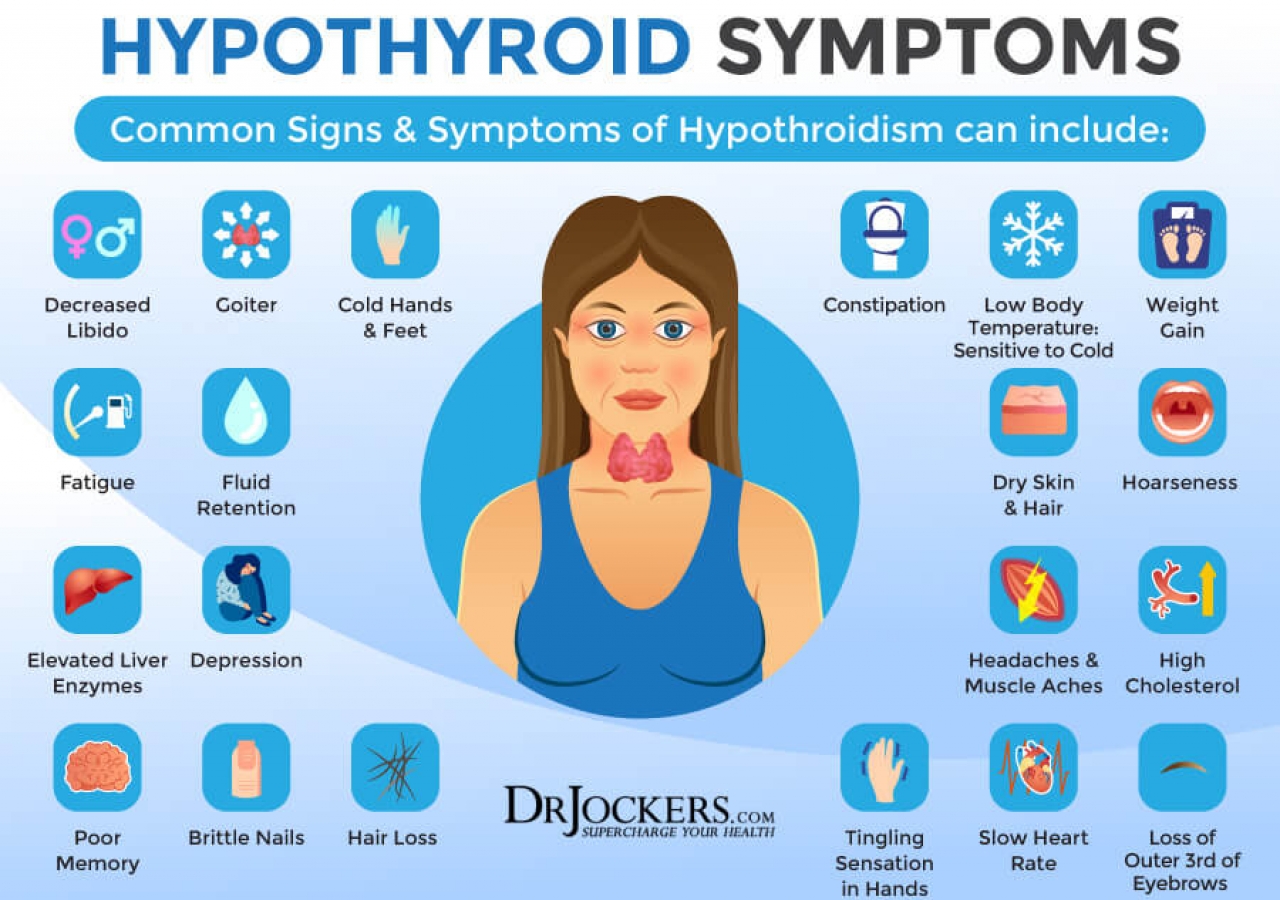 Thyroid symptoms.