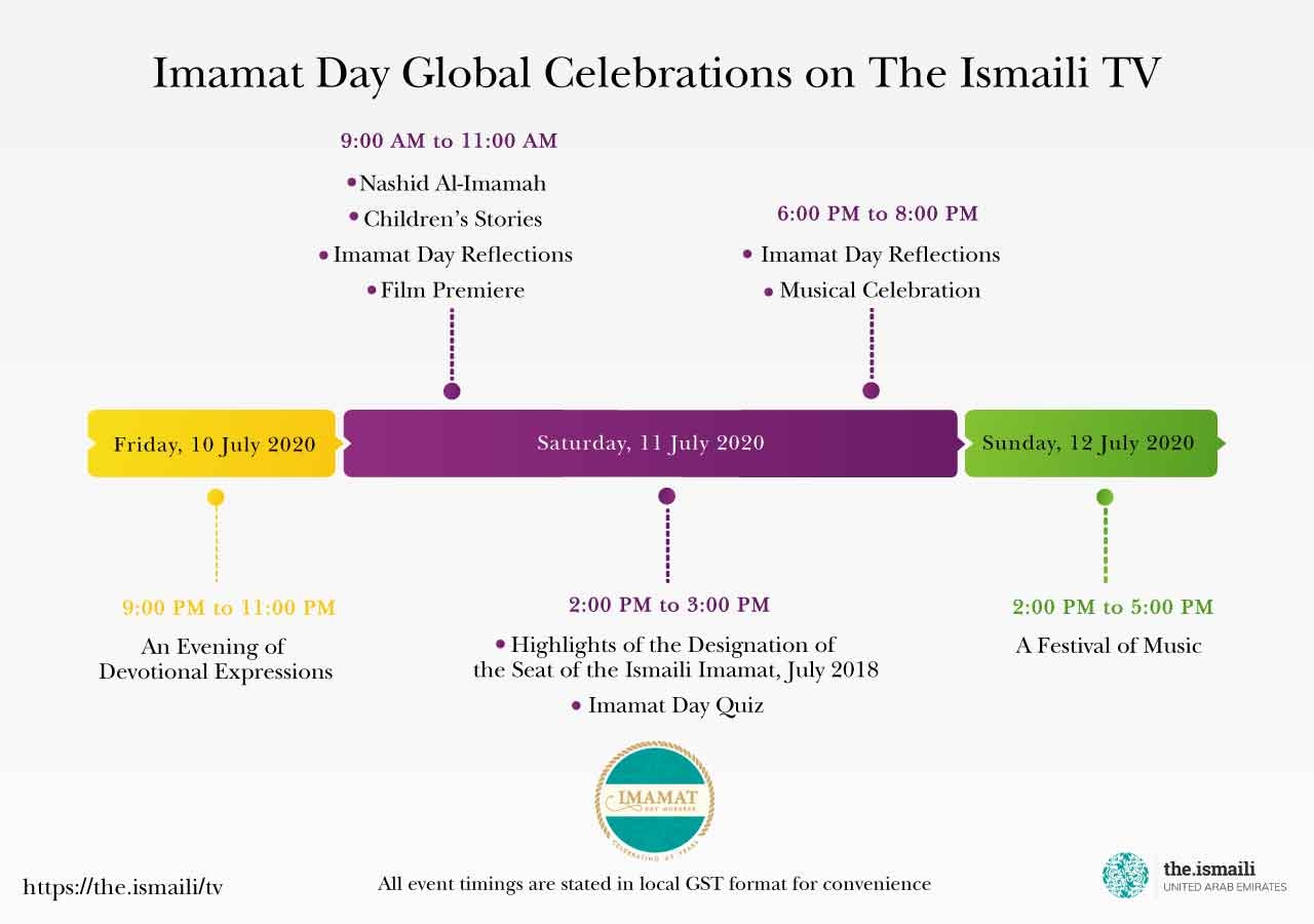 Global Celebrations on The Ismaili TV